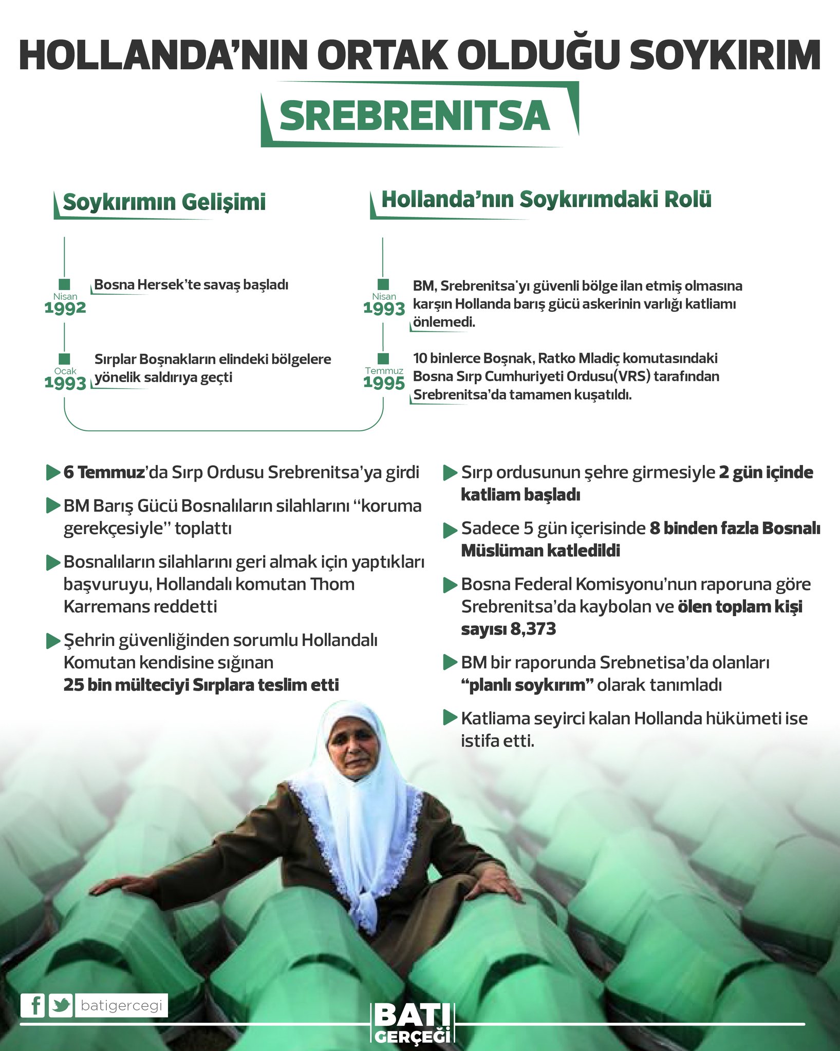 Hollanda'dan Srebrenitsa itirafı