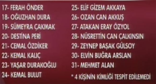 Ankara saldırısında hayatını kaybedenlerin kimlikleri