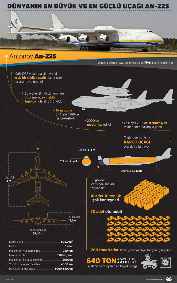 Dünyanın en büyük uçağı An-225 ilk ticari uçuşunu yaptı