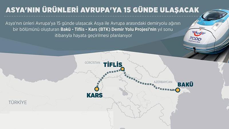 Bakü-Tiflis-Kars demir yolu inşaatında son gelindi