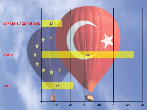 MAK'ın Türkiye araştırması