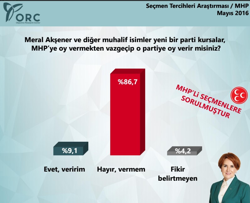 ORC'den MHP anketi ÖZEL
