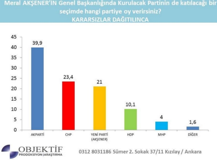 Meral Akşener'i parlatan anket yayınlandı
