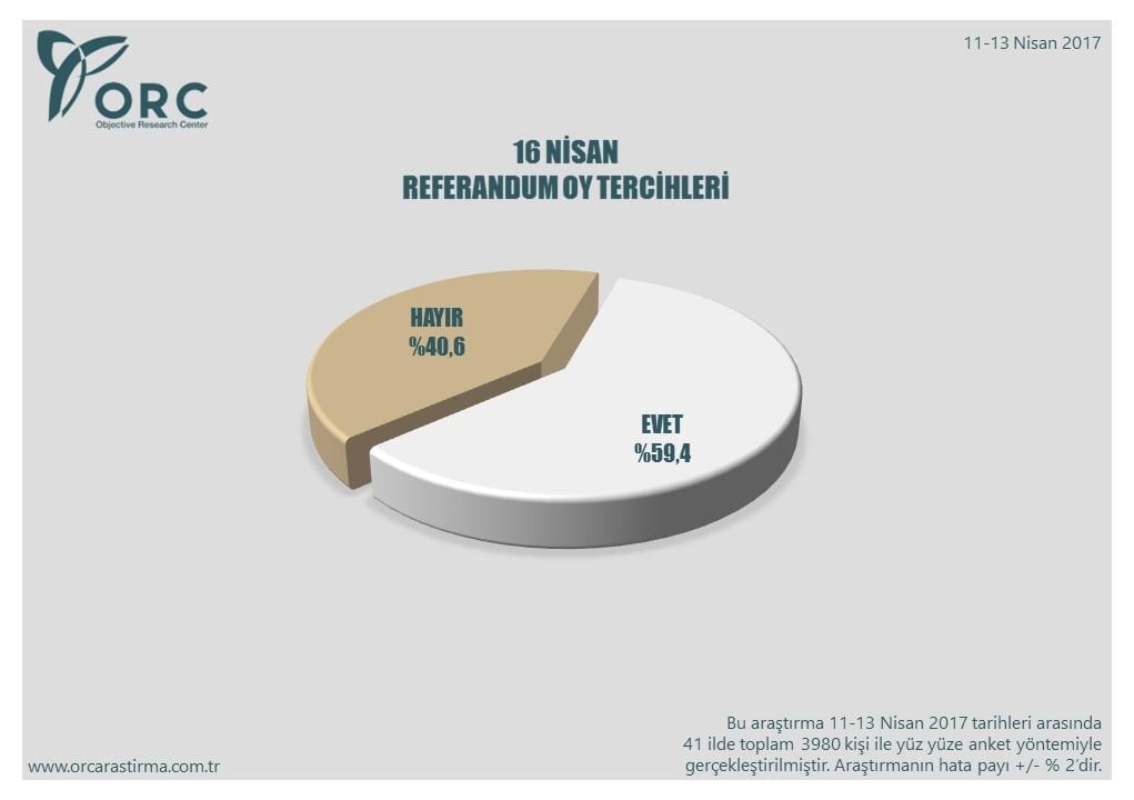 ORC'nin son referandum anketi