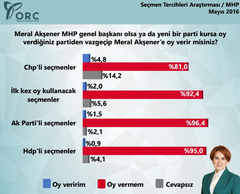 ORC'den MHP anketi ÖZEL