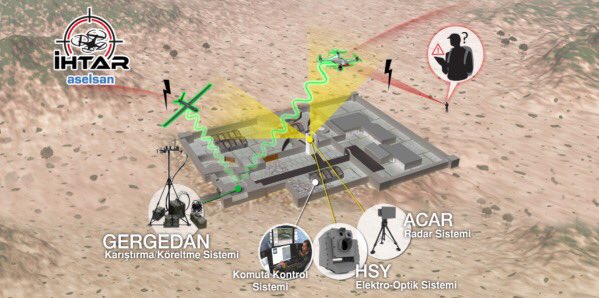 TBMM'ye anti-drone sistemli koruma: İhtar