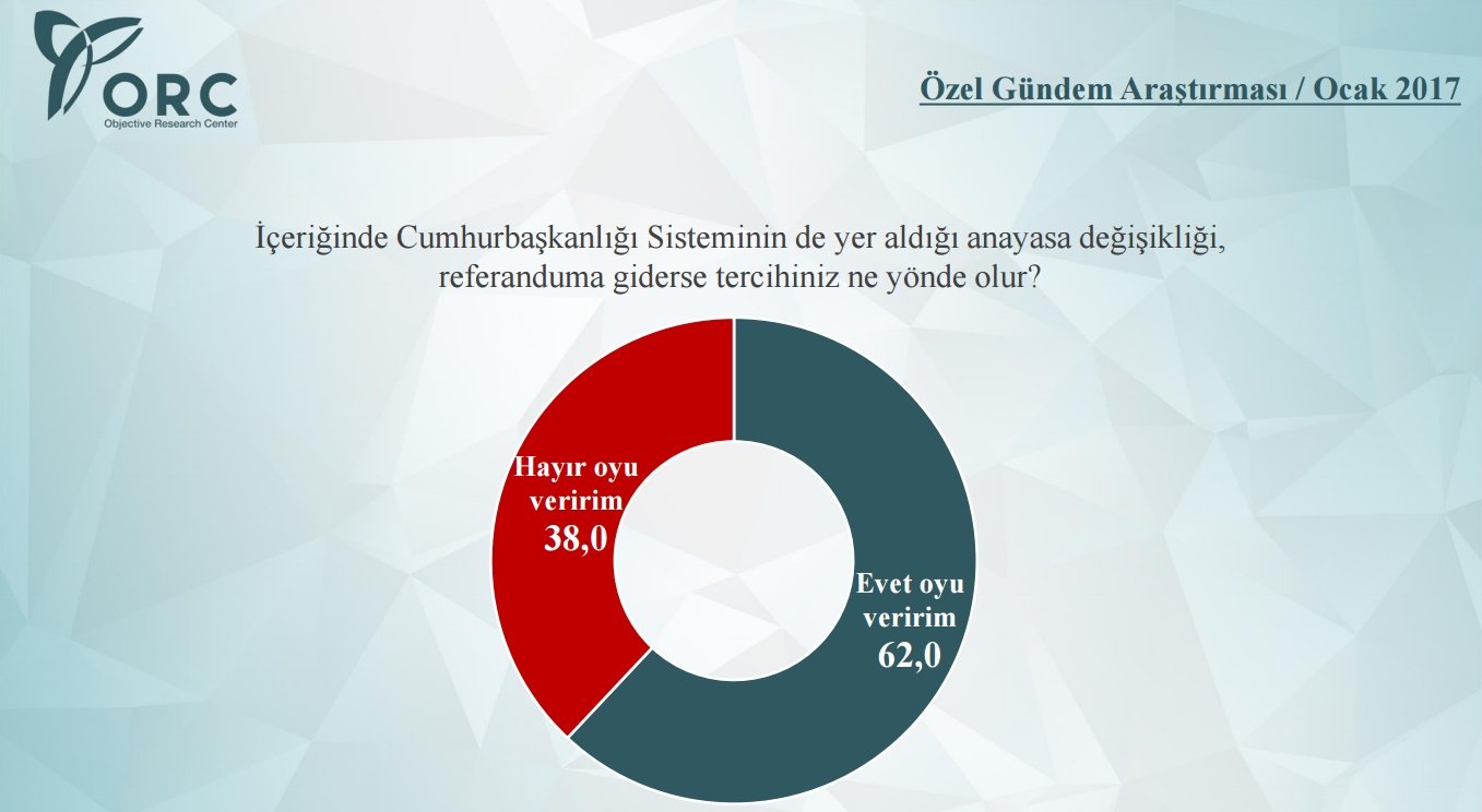 ORC'nin referandum anketi