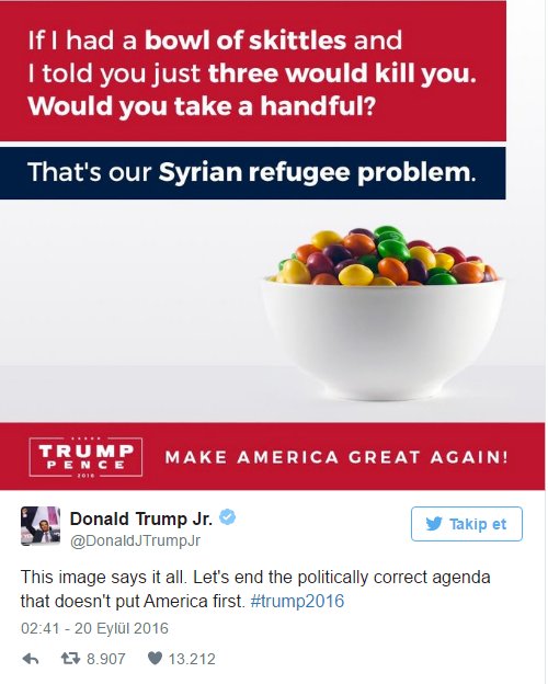 Trump'ın oğlu Suriyeli mültecileri renkli şekere benzetti