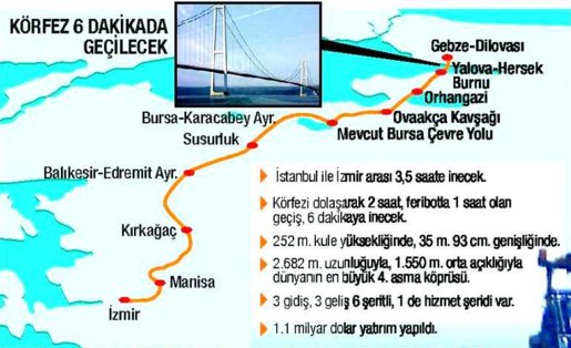Davutoğlu'ndan Kılıçdaroğlu'na: Sen Körfez'i dolan